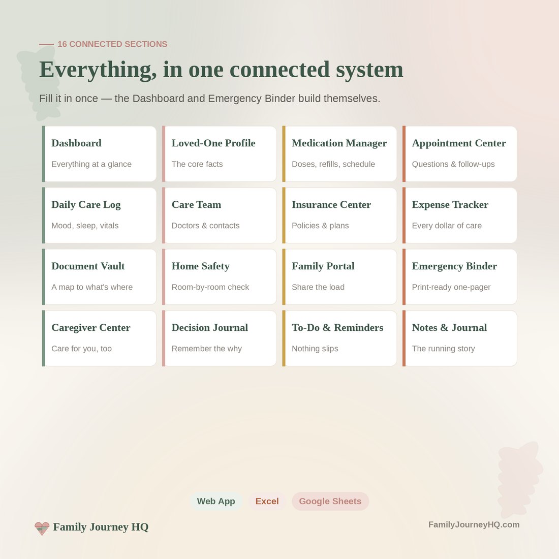 Care Command Center preview 9